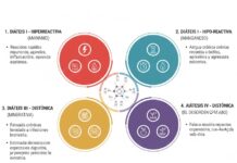 Las 4 Diátesis de Menetrier: Personalizando la Oligoterapia Las 4 Diátesis de Menetrier esquema visual